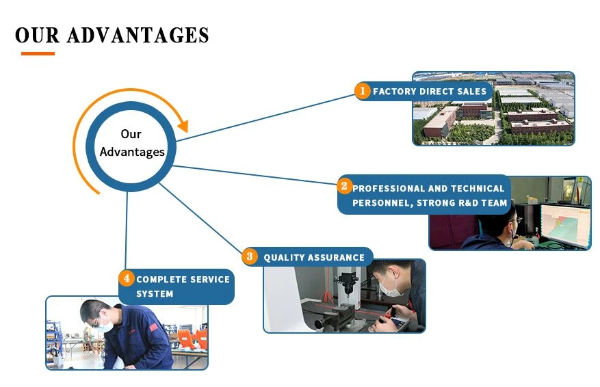 Our Advantages